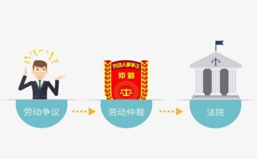 劳动仲裁反申请书范文推荐6篇
